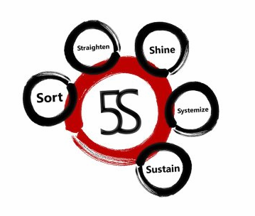 5-S với công tác an toàn vệ sinh lao động - VnResource Blog