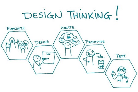 Design Thinking - lối tư duy cho nhà lãnh đạo thế hệ 4.0