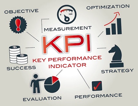 Cách Xây Dựng Kpi Cùng Một Số Kpi Mẫu Gợi Ý