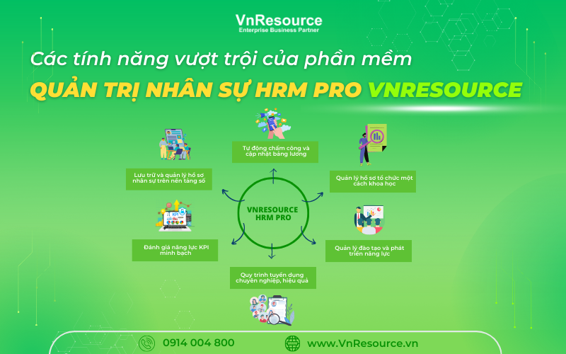 Giá phần mềm quản trị nhân sự mới nhất 2023  VnResource HRM Pro