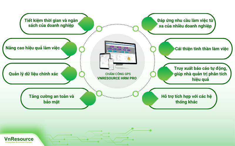 loi-ich-cua-viec-su-dung-vnresource-hrm-pro-de-cham-cong-tu-xa