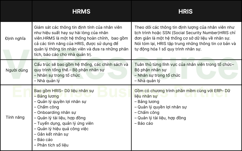 su-khac-biet-giua-HRMS-HRIS